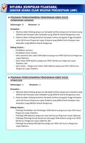 Diploma dalam bidang perguruan daripada institusi perguruan tempatan yang diiktiraf oleh kerajaan atau kelayakan. Jawatan Kosong My On Twitter Pá´‡ÊŸá´œá´€É´É¢ Ká´‡Ê€á´Šá´€ Ká´‡Ê€á´€á´Šá´€á´€É´ Jabatan Jabatan Agama Islam Wilayah Persekutuan Jawi Jawatan Pegawai Perkhidmatan Pendidikan Gred Dg29 Kelulusan Diploma Tarikh Tutup 29 Ogos 2019 Pukul 11 59pm Aplikasi Permohonan