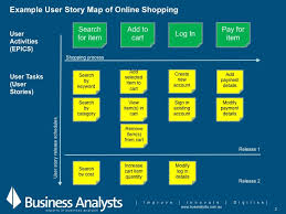 Business Analyst User Stories And Mapping