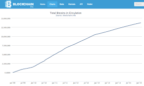 why was there an non steady mining rate in 2009 bitcoin