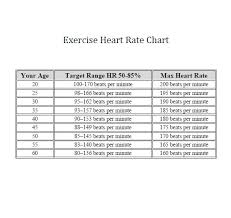 Heart Rate Exercise Chart