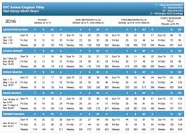 Animal Kingdom 2016 Points Chart A Timeshare Broker Inc