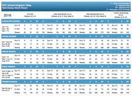 Animal Kingdom 2016 Points Chart A Timeshare Broker Inc