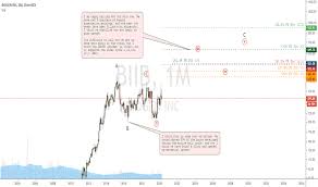 Stock quote, stock chart, quotes, analysis, advice, financials and news for share biogen biogen : Biogen Tradingview