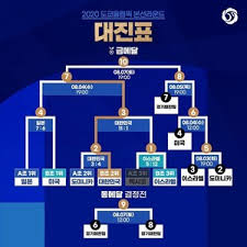 아직 tv중계 일정까지는 나오지 않은 상태이며, 지상파 3사 중 하나는 해줄 것이라고 기대해봅니다. Tczbpkqtv Bqm