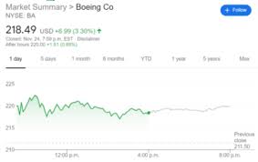 Boeing stock forecast, ba price prediction: Ba Stock Price And Quote Boeing Co Continues To Take Flight As Optimism For Global Travel Strengthens