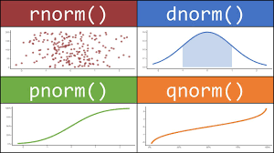 How to use the 4 different norm() functions in R - YouTube