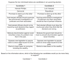 Party Policy Democracy And Candidate Choice In U S