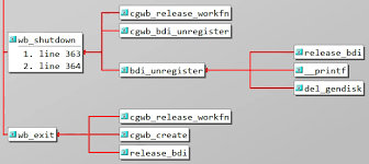 page cache 回写机制· NNSS