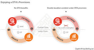 There is not one single type of question of alphabetical order that is asked in exams. China S Tax Residency Certificate Implications For Dta Benefits China Briefing News