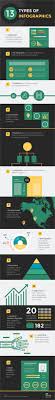 13 Types Of Infographics Which Works For You Visual