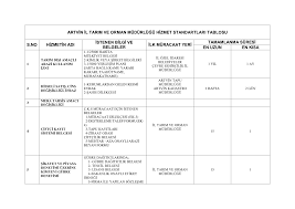 Maddesinin … fıkrasının … bendi uyarınca. Http Www Artvin Gov Tr Kurumlar Artvin Gov Tr Yeni Dokumanlar Hizmetstandartlari Iltarrimorman Pdf