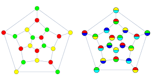 Vertex coloring and chromatic number are one and the same. Fractional Coloring From Wolfram Mathworld