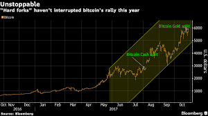 Tokenized bitcoin allows investors to bring large amounts of value over to the ethereum network and its young dex market in a few clicks. Bitcoin Bitcoin Dividend Play Is Leaving Other Digital Coins In The Dust The Economic Times