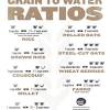 If you're just boiling and draining, which is not recommended, use more water. 1