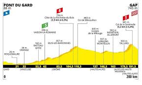 Tour de france 2021 je 108. Tour De France Discover The Profile Of The 17th Stage Between The Pont Du Gard And Gap Favorable To Fighters Teller Report