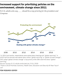 a look at how americans see climate change pew research center