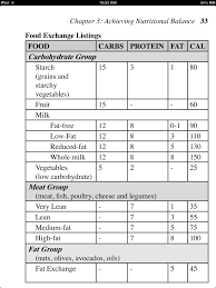 The Food Exchange Listings From How I Lost 80 Pounds With Smart Carb Eating By Richard A Price Health And Nutrition Diabetes Control Nutrition Tips