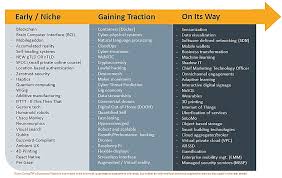 Dion Hinchcliffe Dhinchcliffe Twitter Cyber Physical System Self Healing Data Visualization