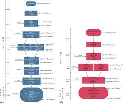 We did not find results for: Single Use Technology Implementation For Biologics And Vaccines Production Sciencedirect