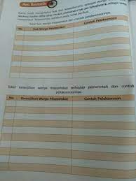 Pembelajaran 2 yang mulai dari halaman 59 sampai 65, merupakan materi subtema 2 pemanfaatan kekayaan alam di indonesia, tema 9 kayanya negeriku. Tolong Ya Kak Buku Tema 9 Hal 64 Pembelajaran 2 Brainly Co Id