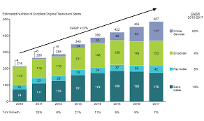 5 ways to enhance your charts mekko graphics