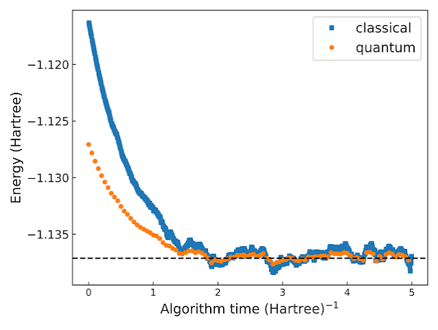 Quantum Monte Carlo on Quantum Computers | AWS Quantum Technologies Blog
