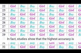 Unmistakable Official Chinese Gender Prediction Chart Tamil Boy Or Girl Chart Baby Boy Girl Chart 700 Ye In 2020 Gender Calendar Chinese Gender Calendar Chinese Gender