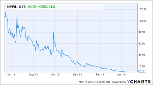 why newlead holdings newl stock is down this morning