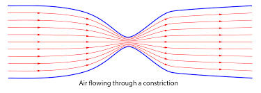 Image result for Stridor