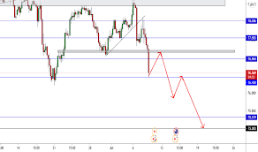 Tradingview is an application and tool in which investors can share and exchange trading ideas. T1y Ubmqdxznum