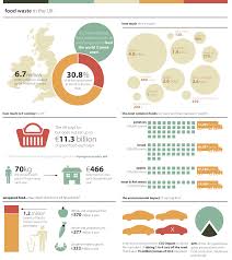 Kimbilly1 S Favorites Food Waste Infographic Food Waste Prevent Food Waste