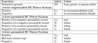 Plc Plc Ladder Plc Ebook Plc Programming Standard