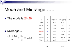 Mean median mode midrange calculator. Ppt Mean Median Mode And Midrange Of Grouped Data Powerpoint Presentation Id 3603382
