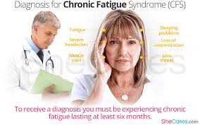 Image result for Fatigue Diagnostic Testing