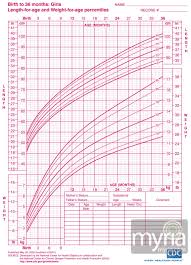 31 Explanatory Who Pediatric Growth Chart