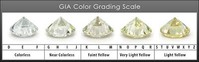 Diamond Prices Estimator