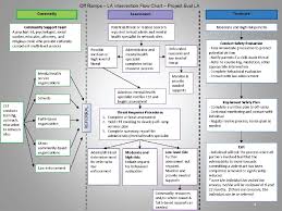 Comparison Of Counseling Theories Chart Bedowntowndaytona Com