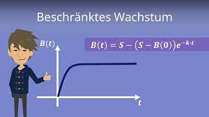 Untere) wie beim linearen und exponentiellen wachstum gibt es auch für das beschränkte wachstum eine explizite und eine rekursive wachstumsvorschrift. Beschranktes Wachstum Definition Und Beispiele Mit Video