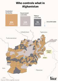 The taliban says it has taken control of 90 districts across the country since the middle of may. Us Taliban Peace Talks Afghans Fear A Us Troop Withdrawal Would Come At Their Expense Vox