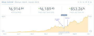 A global community where people from. Reddit Best Way To Buy Bitcoin Correction Fork Alfredo Lopez