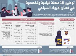 كشف مركز توطين الوظائف بمحافظة جدة اليوم (الخميس)، عن فتح التسجيل في برامجه التدريبية للمرحلة الثالثة من برنامج توطين الوظائف بالمحافظة، وذلك ابتداءًا من اليوم. ØªÙˆØ·ÙŠÙ† 18 Ù…Ù‡Ù†Ø© Ù‚ÙŠØ§Ø¯ÙŠØ© ÙˆØªØ®ØµØµÙŠØ© ÙÙŠ Ù‚Ø·Ø§Ø¹ Ø§Ù„Ø¥ÙŠÙˆØ§Ø¡ Ø§Ù„Ø³ÙŠØ§Ø­ÙŠ Ø¬Ø±ÙŠØ¯Ø© Ø§Ù„ÙˆØ·Ù†
