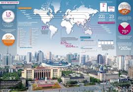 Extending The Concept Of City For Delineating Large Urban Regions (Lur) For  The Cities Of The World