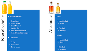 Set to provide homogenization speed of 24000 rpm. Beverages Free Full Text Recent Trends In The Analysis Of Chemical Contaminants In Beverages Html