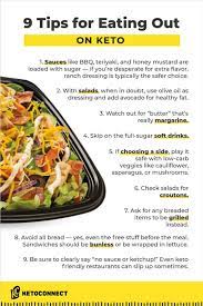 50 Best Keto Fast Food Options In 2021 Ketoconnect