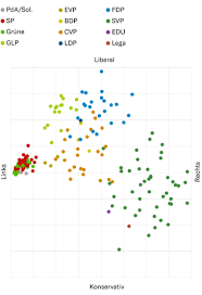 Jeder wähler hat zwei stimmen: Schweiz Nach Den Wahlen Die Gestarkte Linke Braucht Verbundete