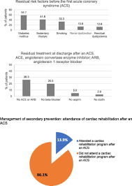 Sobat semua pasti penasaran bukan dengan arti 607 ini bukan? Use Of Guideline Recommended Management In Established Coronary Heart Disease In The Observational Dysis Ii Study International Journal Of Cardiology