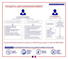 Maybe you would like to learn more about one of these? Covid 19 Reponses A Vos Questions Les Plus Frequentes Clinique Du Pays De Rance