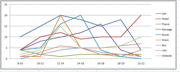 Create Graph In Php And Mysql Stack Overflow