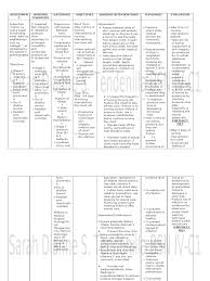 Nursing care plan client's problem (nursing diagnosis) (goals or objectives) expected client outcomes nursing actions/intervention rationale/scientific principles evaluation risk for skin integrity impairment r/t prolonged bed rest aeb inability to. Ncp Impaired Skin Integrity Wound Epidemiology