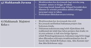 Setiap hari kita akan dengar berita berkenaan mahkamah, melibatkan beberapa jenis mahkamah. Pengajian Malaysia Badan Kehakiman Judiciary